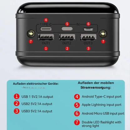Powerbank 50.000 mAh – Ultra Hohe Kapazität & Schnellladen | Cervora